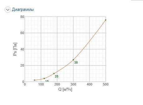 Решітка вентиляційна Systemair NOVA-D-1-400x200-UR1-W ціна 0 грн - фотографія 2