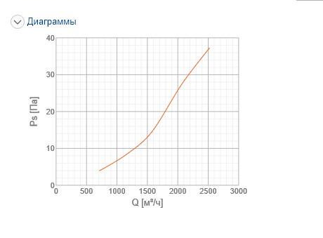 Решітка вентиляційна Systemair NOVA-E-2-1000x100-W ціна 0 грн - фотографія 2