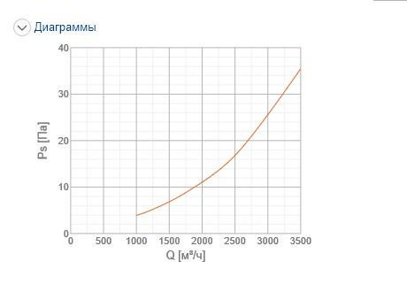 Решетка вентиляционная Systemair NOVA-E-2-1000x200-W цена 0 грн - фотография 2