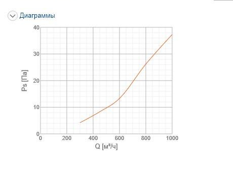 Решітка вентиляційна Systemair NOVA-E-2-300x200-W ціна 0 грн - фотографія 2