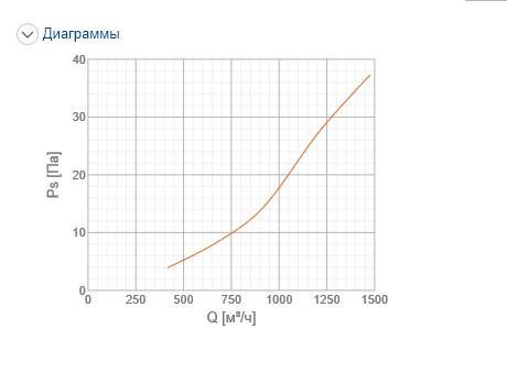 Решетка вентиляционная Systemair NOVA-E-2-400x200-W цена 0 грн - фотография 2