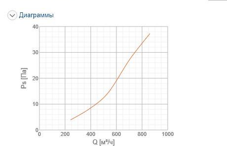 Решітка вентиляційна Systemair NOVA-E-2-500x100-W ціна 0 грн - фотографія 2