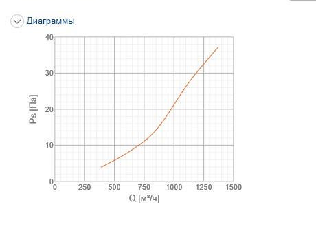 Решітка вентиляційна Systemair NOVA-E-2-500x150-W ціна 0 грн - фотографія 2