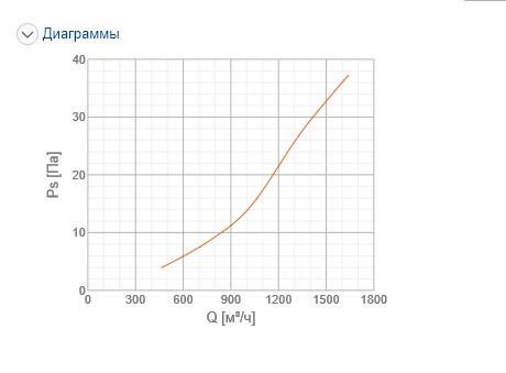 Решітка вентиляційна Systemair NOVA-E-2-600x150-W ціна 0 грн - фотографія 2