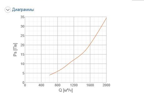 Решетка вентиляционная Systemair NOVA-E-2-600x200-W цена 0 грн - фотография 2