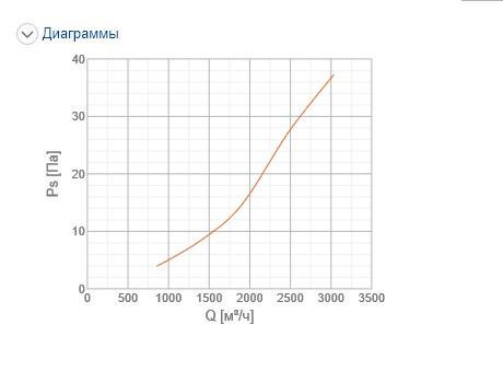 Решітка вентиляційна Systemair NOVA-E-2-600x300-W ціна 0 грн - фотографія 2