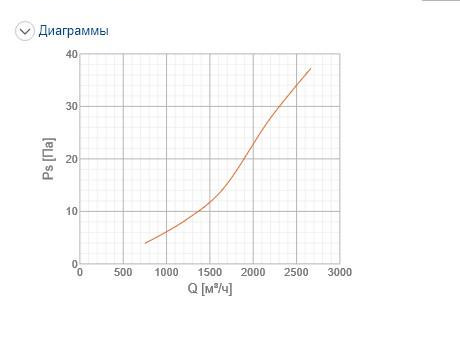 Решетка вентиляционная Systemair NOVA-E-2-800x200-W цена 0 грн - фотография 2