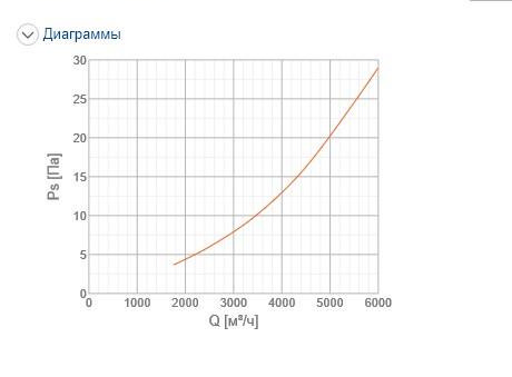 Решетка вентиляционная Systemair NOVA-ET-2-595x595-W цена 0 грн - фотография 2