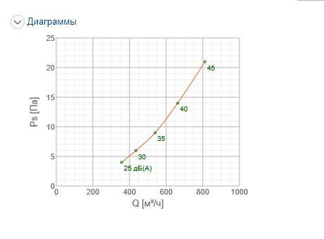 Решітка вентиляційна Systemair NOVA-F-2-1000x150-F-W ціна 0 грн - фотографія 2