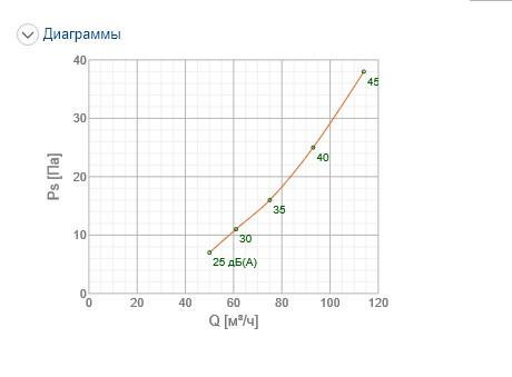 Решетка вентиляционная Systemair NOVA-F-2-200x100-F-W цена 0 грн - фотография 2