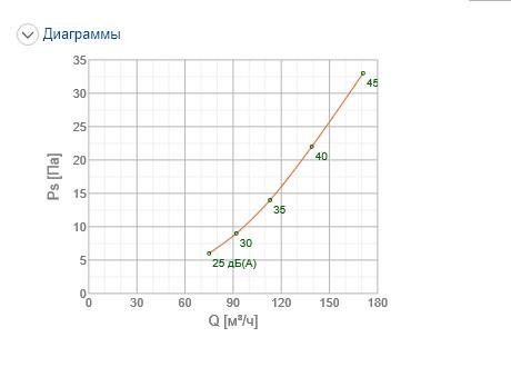 Решітка вентиляційна Systemair NOVA-F-2-200x150-F-W ціна 0 грн - фотографія 2