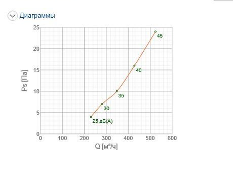 Решетка вентиляционная Systemair NOVA-F-2-400x200-F-W цена 0 грн - фотография 2