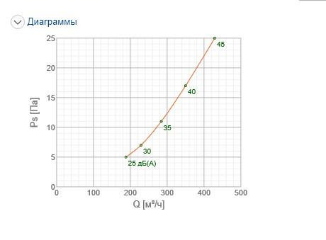 Решетка вентиляционная Systemair NOVA-F-2-500x150-F-W цена 0 грн - фотография 2