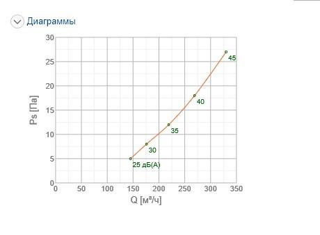 Решетка вентиляционная Systemair NOVA-F-2-600x100-F-W цена 2112.00 грн - фотография 2