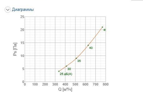 Решетка вентиляционная Systemair NOVA-F-2-600x200-F-W цена 0 грн - фотография 2