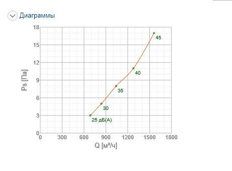 Решетка вентиляционная Systemair NOVA-F-2-600x400-F-W цена 3927.00 грн - фотография 2