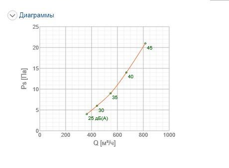 Решетка вентиляционная Systemair NOVA-R-2-1000x100-W цена 0 грн - фотография 2