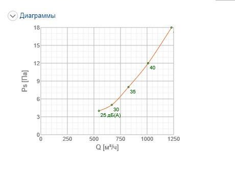 Решітка вентиляційна Systemair NOVA-R-2-1000x200-W ціна 0 грн - фотографія 2