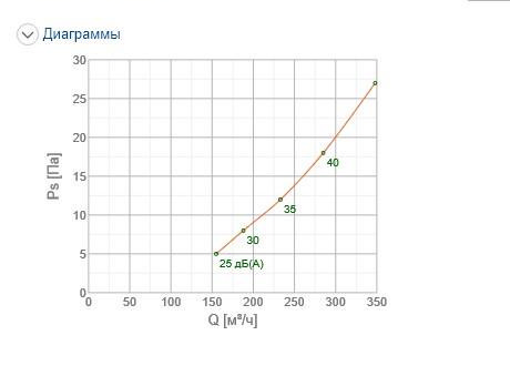 Решітка вентиляційна Systemair NOVA-R-2-400x150-W ціна 0 грн - фотографія 2