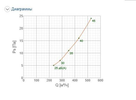 Решітка вентиляційна Systemair NOVA-R-2-400x200-W ціна 0 грн - фотографія 2