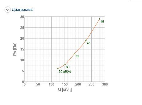 Решітка вентиляційна Systemair NOVA-R-2-500x100-W ціна 0 грн - фотографія 2