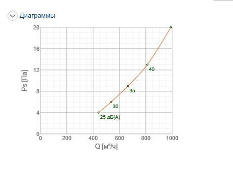 Решетка вентиляционная Systemair NOVA-R-2-500x300-W цена 1485.00 грн - фотография 2