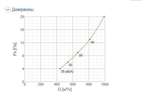 Решітка вентиляційна Systemair NOVA-R-2-500x300-W ціна 0 грн - фотографія 2