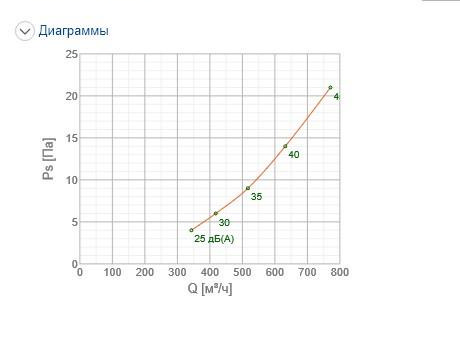 Решітка вентиляційна Systemair NOVA-R-2-600x200-W ціна 0 грн - фотографія 2