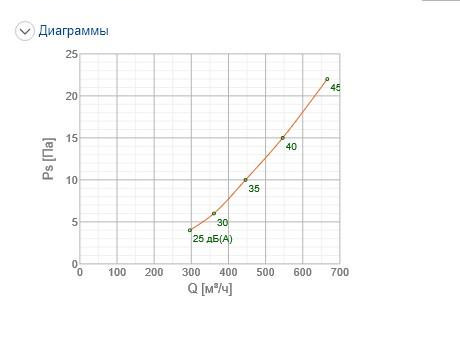 Решетка вентиляционная Systemair NOVA-R-2-800x150-W цена 0 грн - фотография 2