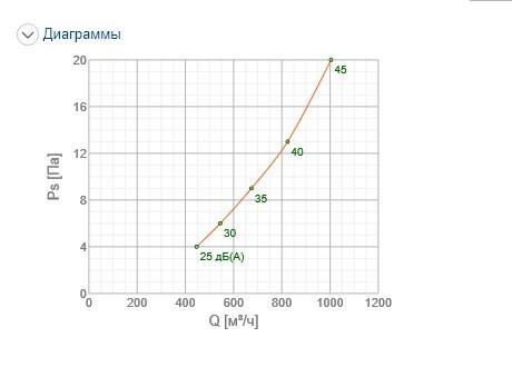 Решітка вентиляційна Systemair NOVA-R-2-800x200-W ціна 0 грн - фотографія 2