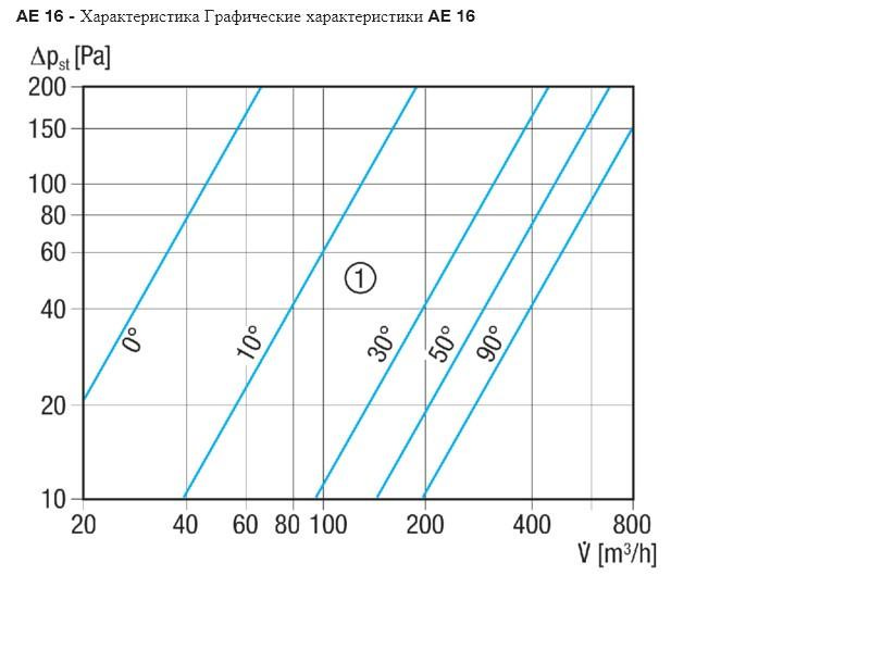 Решітка Maico AE 16 ціна 0 грн - фотографія 2