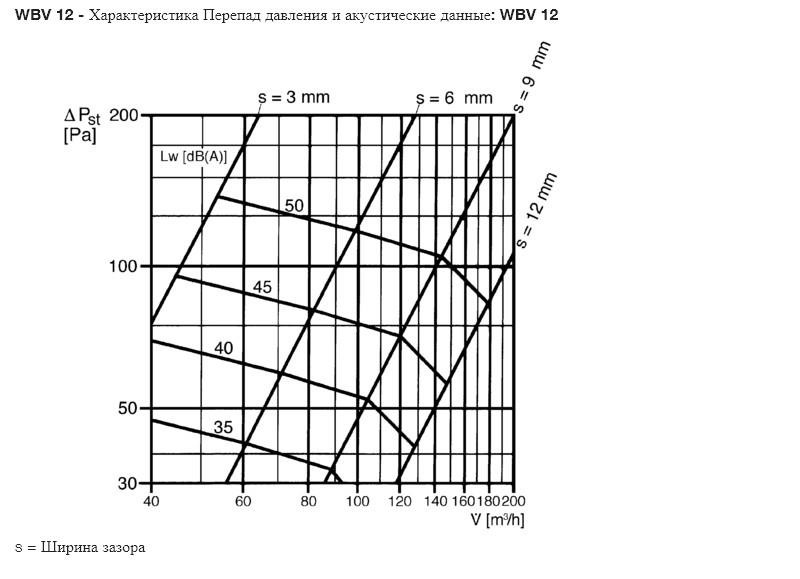 Противопожарный тарельчатый анемостат Maico WBV 12 цена 0.00 грн - фотография 2