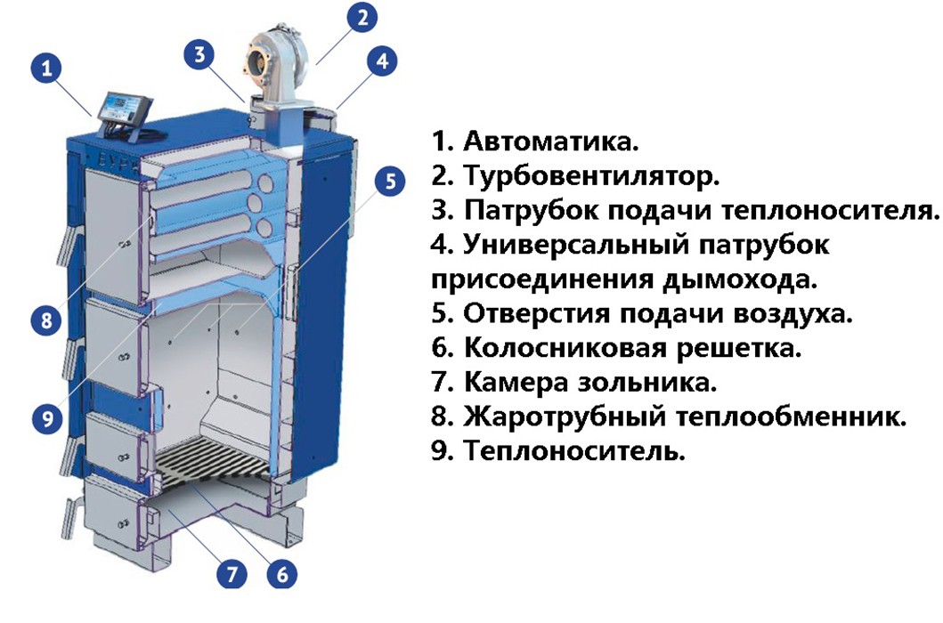 Твердотопливный котел Буржуй Delux-14 обзор - фото 11