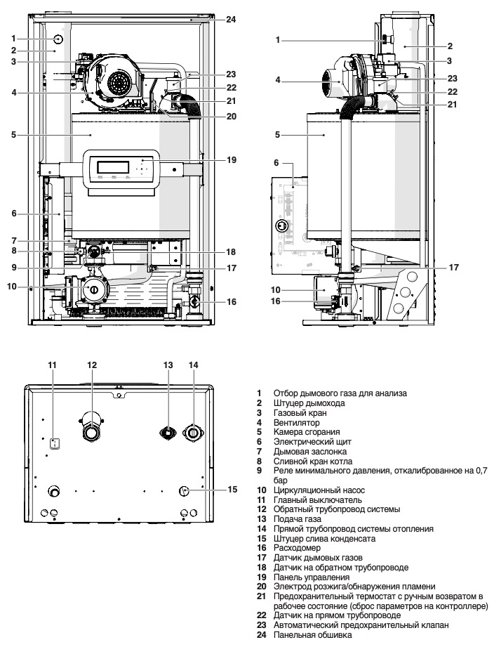 Газовий котел Riello Condexa pro 57P відгуки - зображення 5