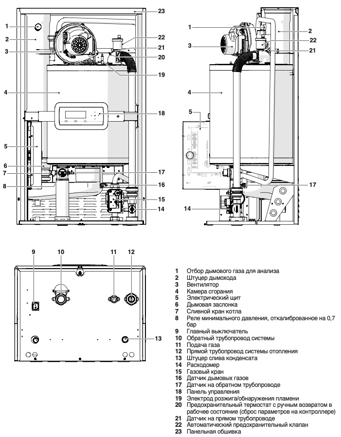 Газовий котел Riello Condexa pro 100 відгуки - зображення 5
