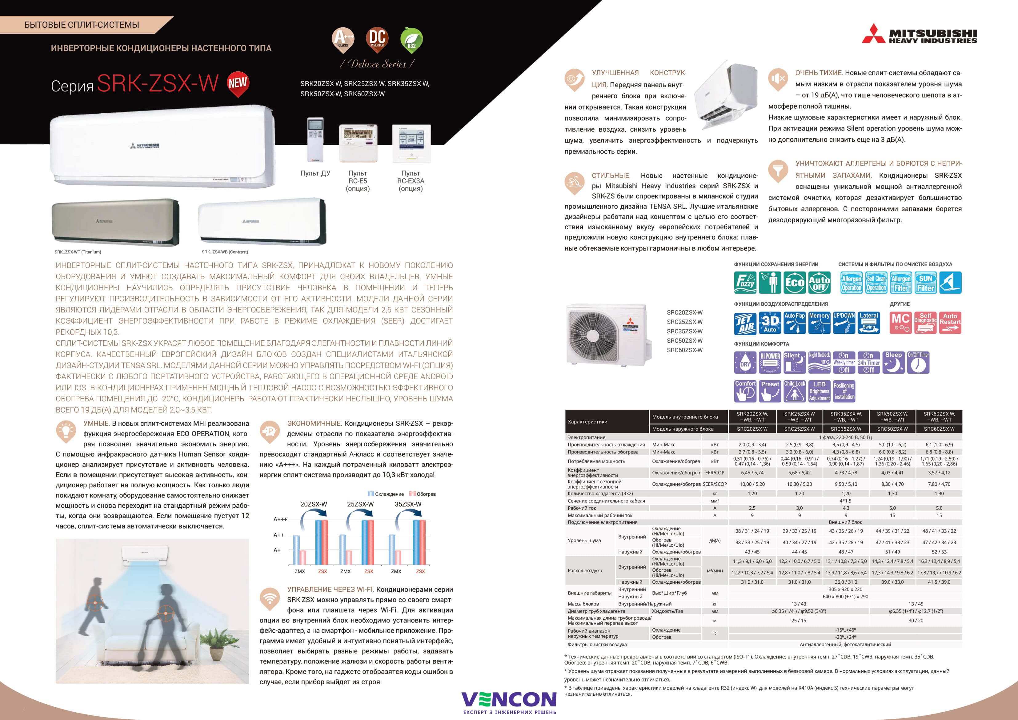 Mitsubishi Heavy SRK60ZSX-W/SRC60ZSX-W(1) Характеристики