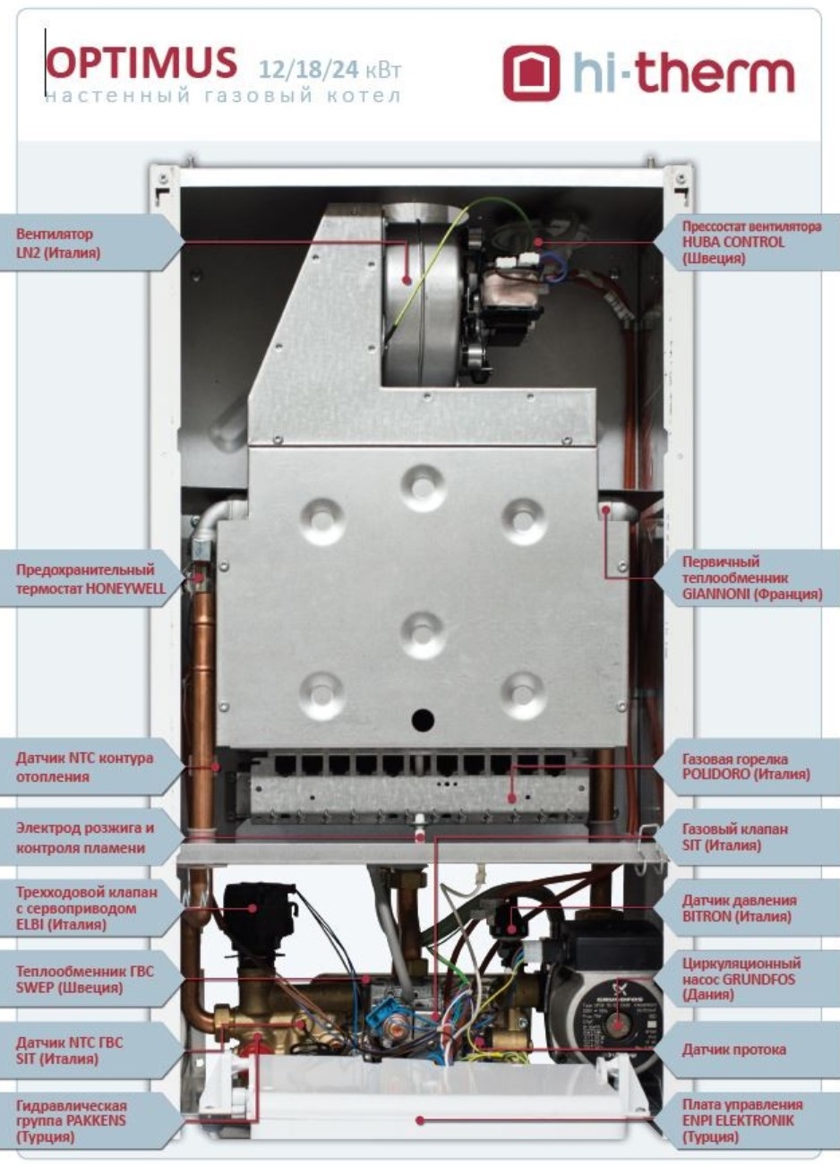 Газовий котел Hi-Therm Optimus 18 характеристики - фотографія 7