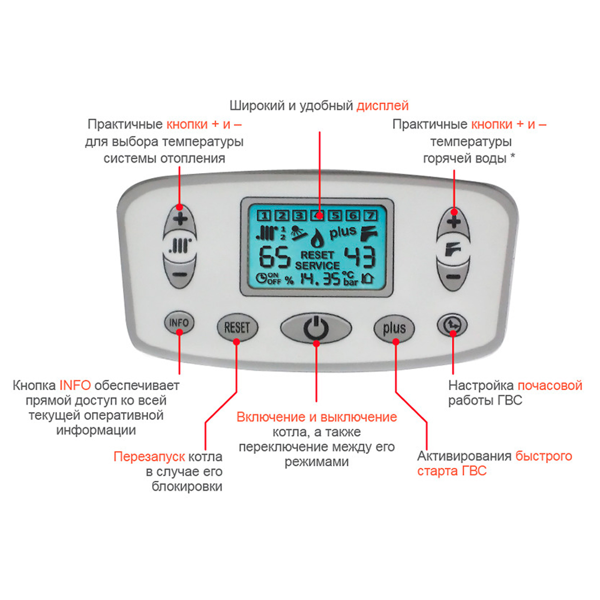 Газовий котел Italtherm Time Power 100 K характеристики - фотографія 7