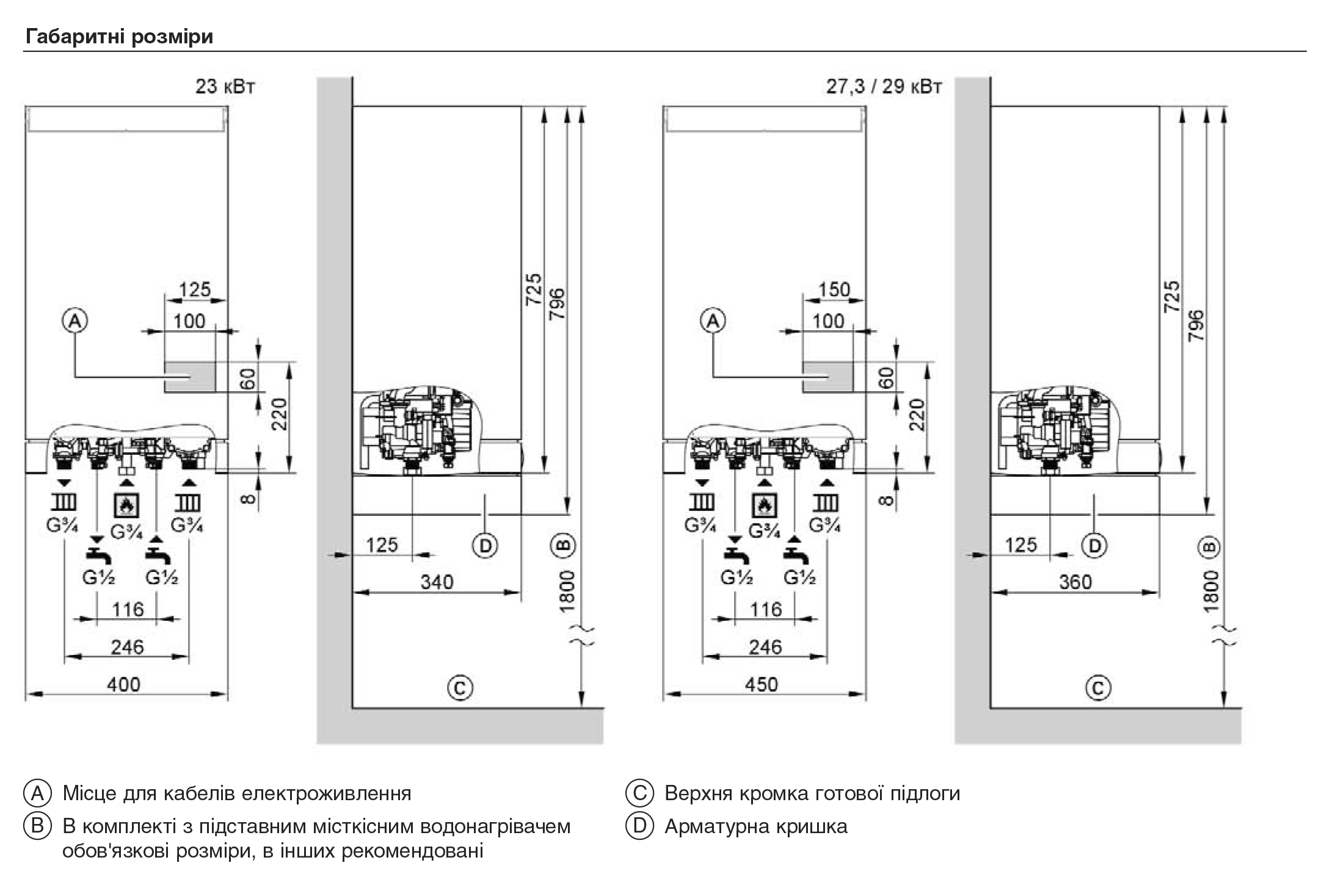 Viessmann Vitopend 100-W WH1D518 Габаритні розміри