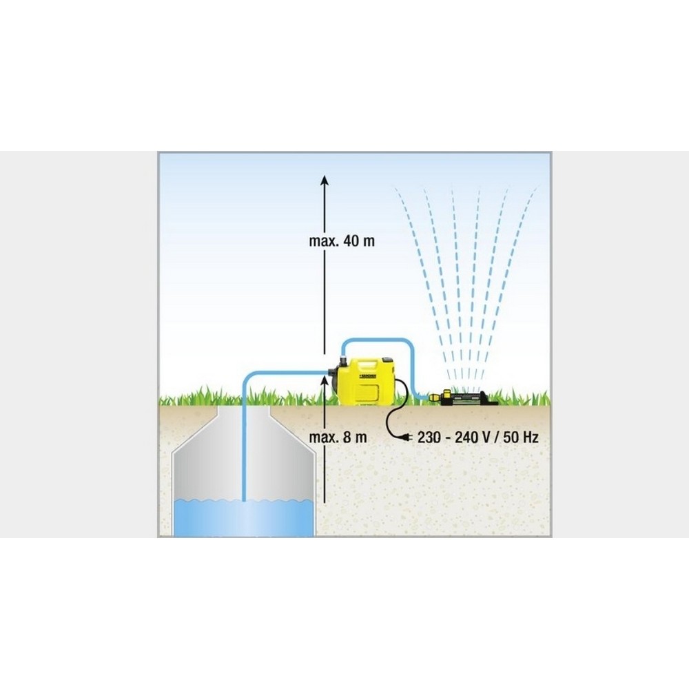 Насос Karcher BP 3 Garden (1.645-351.0) характеристики - фотография 7