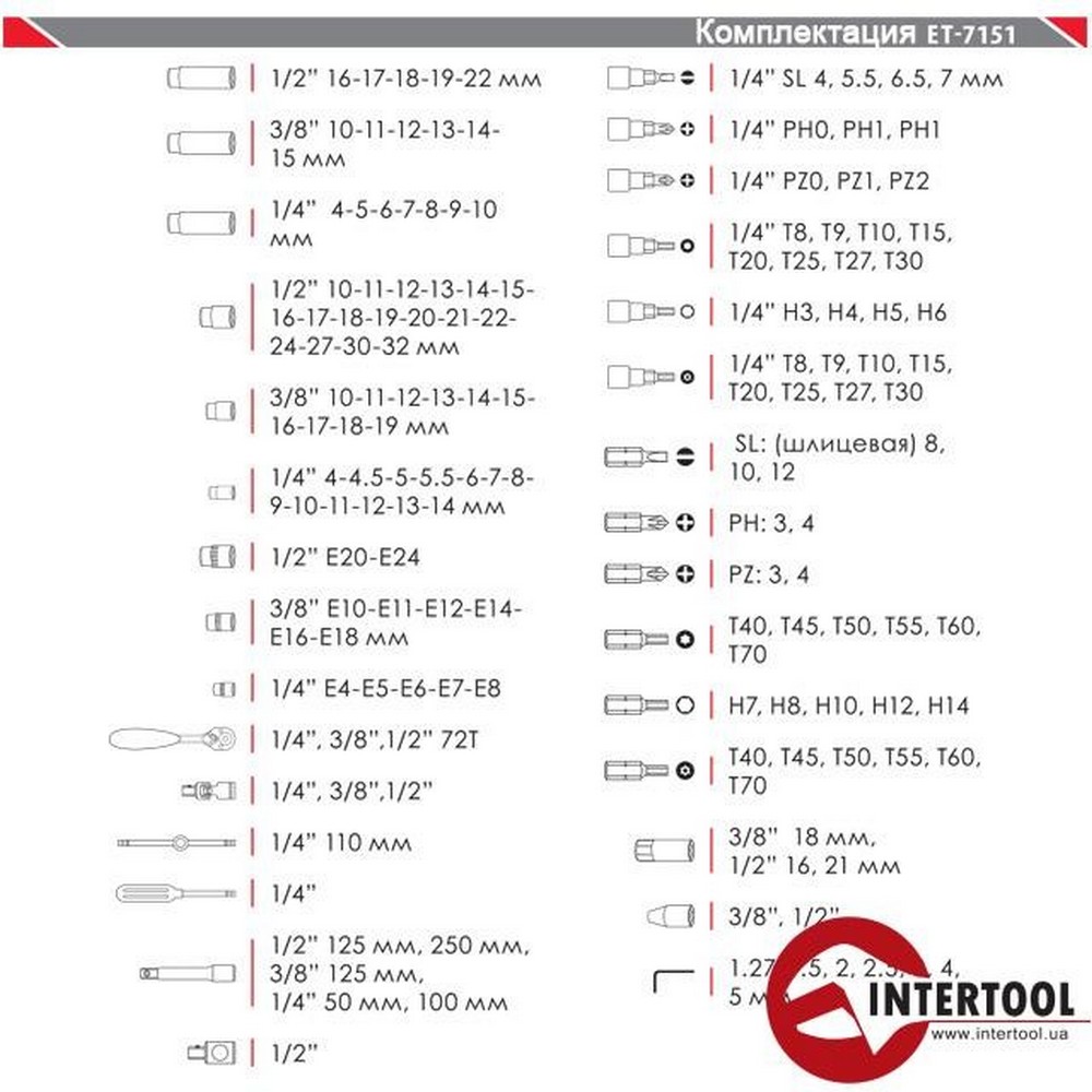 Набор инструментов Intertool ET-7151 отзывы - изображения 5