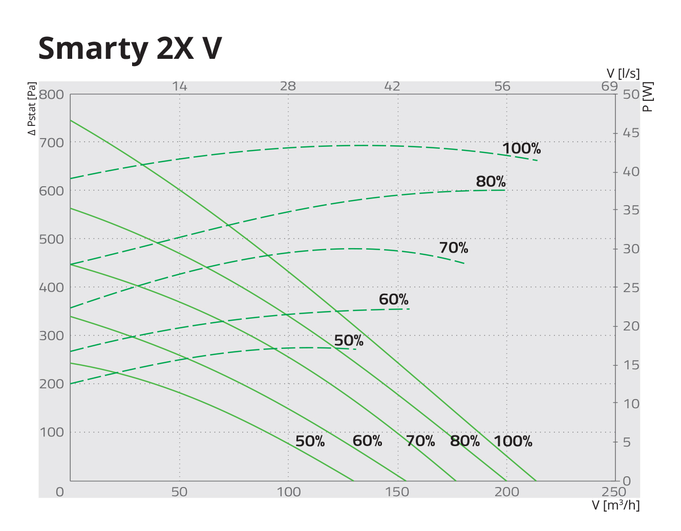 Salda Smarty 2X V 1.1 Діаграма продуктивності
