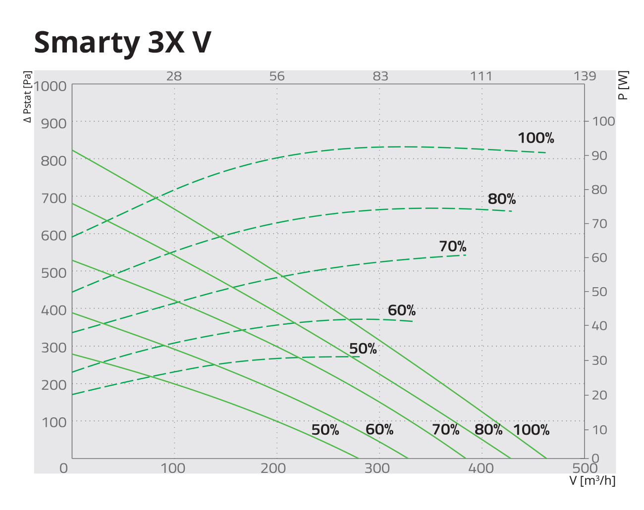 Salda Smarty 3X V 1.1 Диаграмма производительности