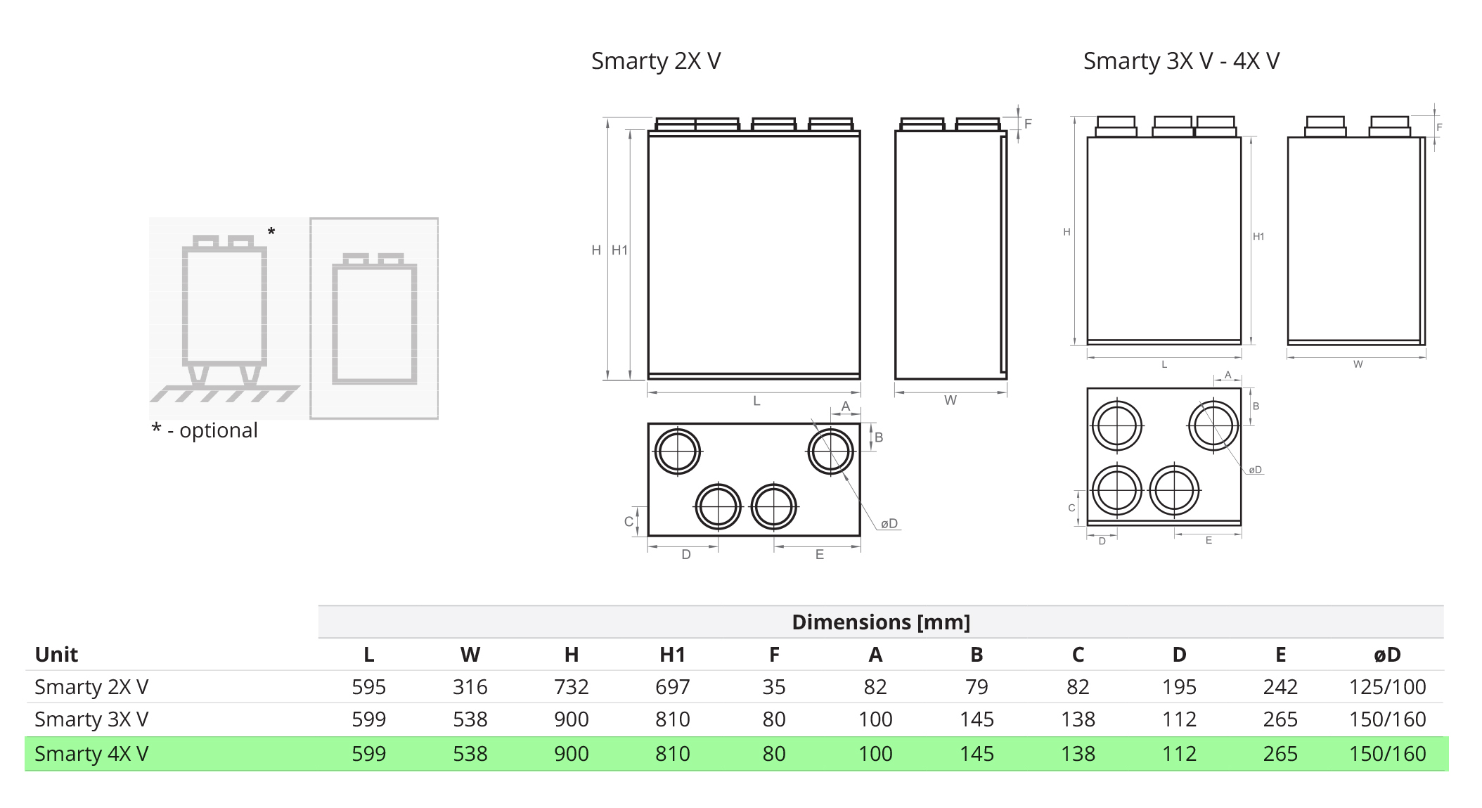 Salda Smarty 4X V 1.1 Габаритні розміри