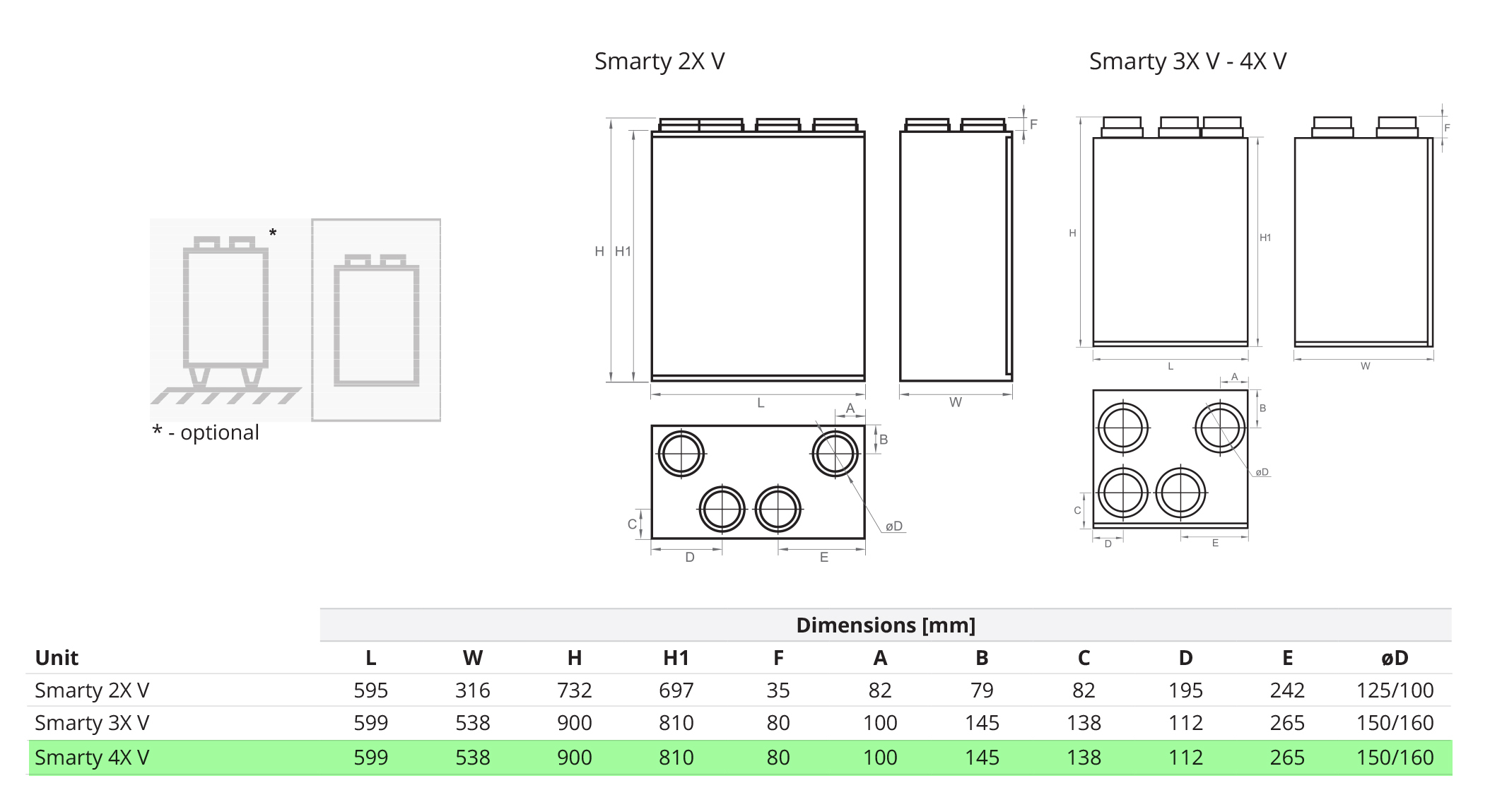 Salda Smarty 4X V 1.2 Габаритні розміри