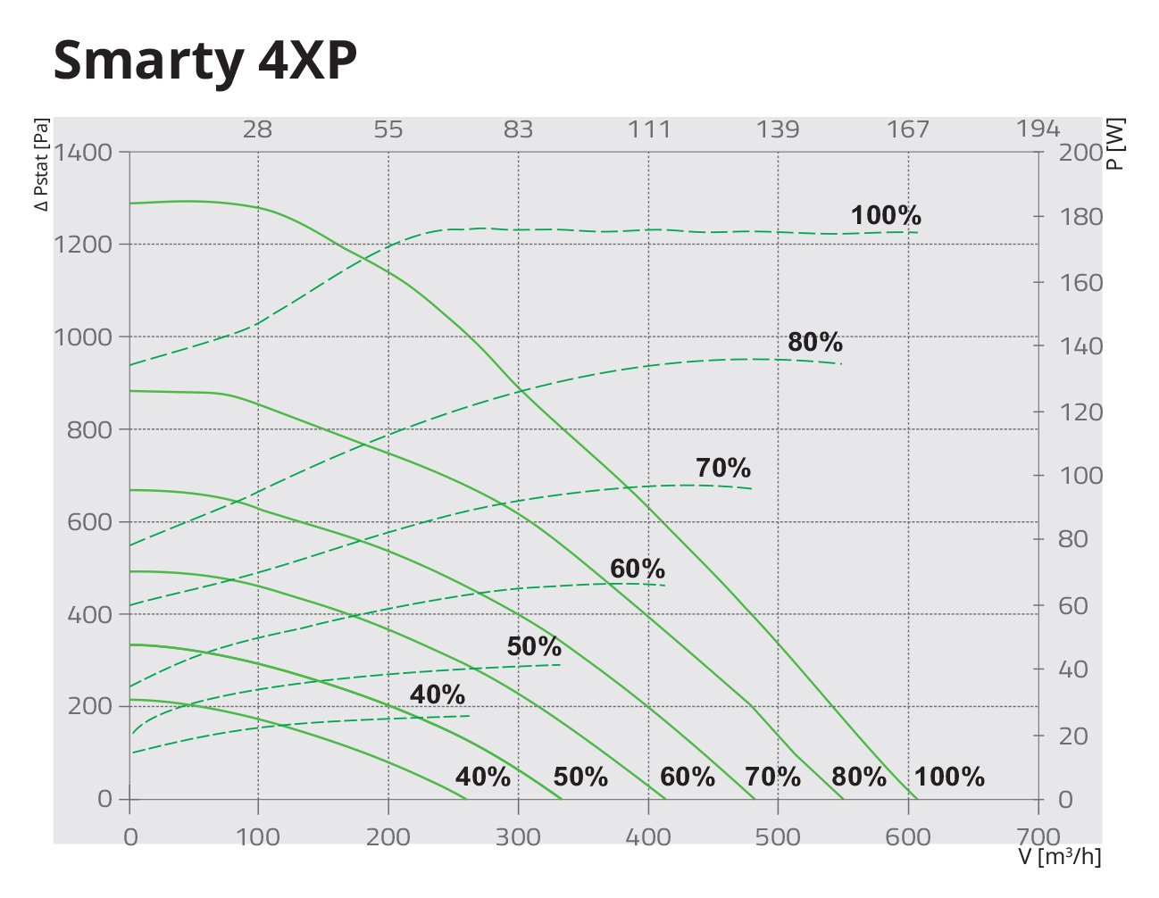Salda Smarty 4X P 1.1 Діаграма продуктивності
