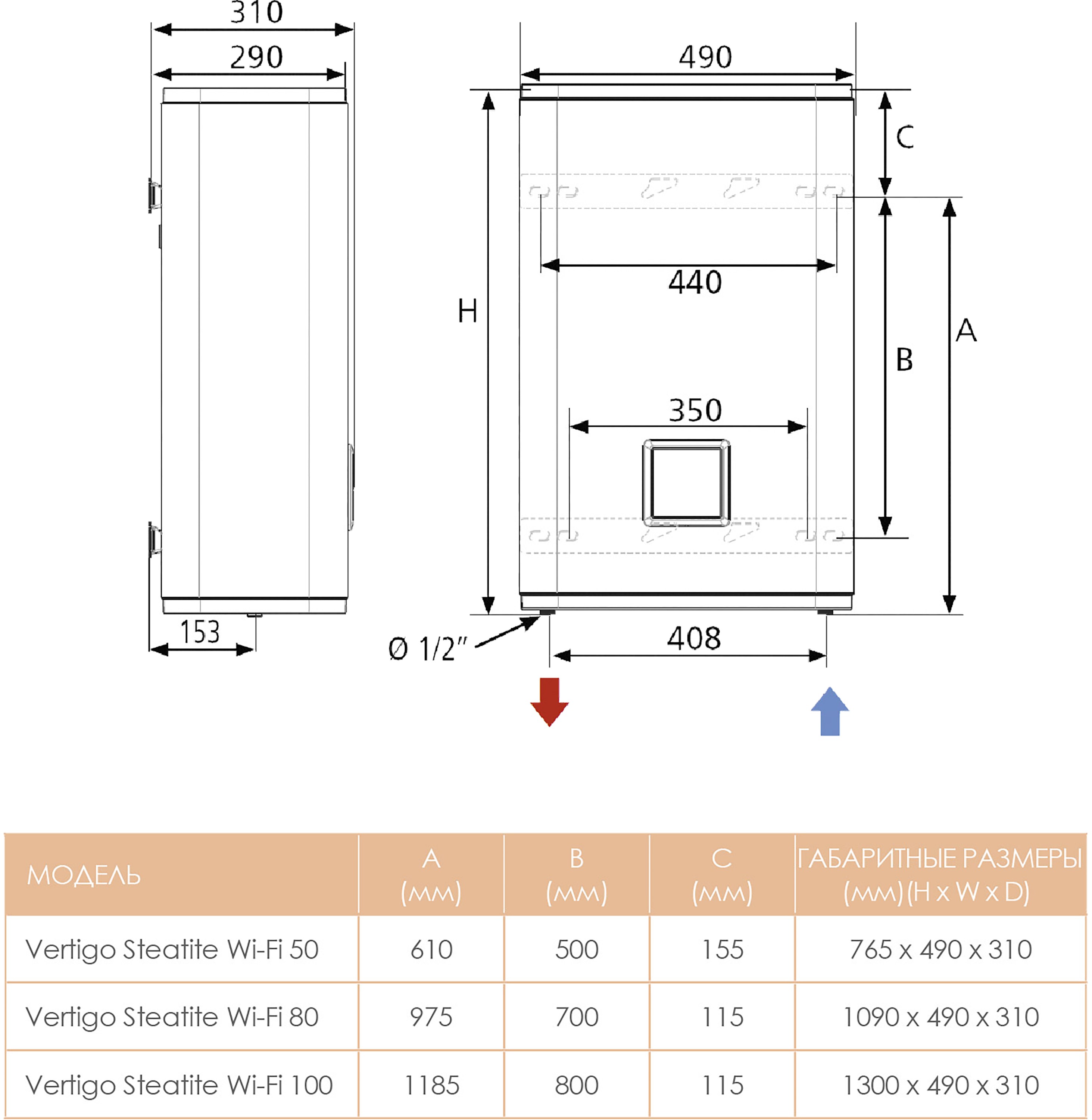 Бойлер Atlantic Vertigo Steatite WI-FI 100 MP 080 F220-2-CE-CC-W отзывы - изображения 5