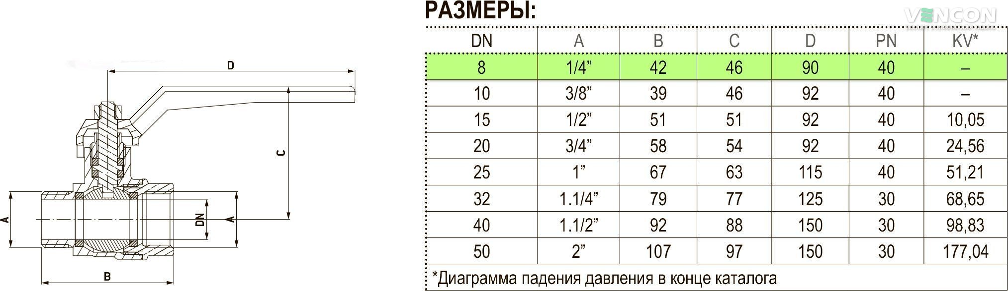 Кран Bonomi 7605 1/4" (76050202R) ціна 0 грн - фотографія 2