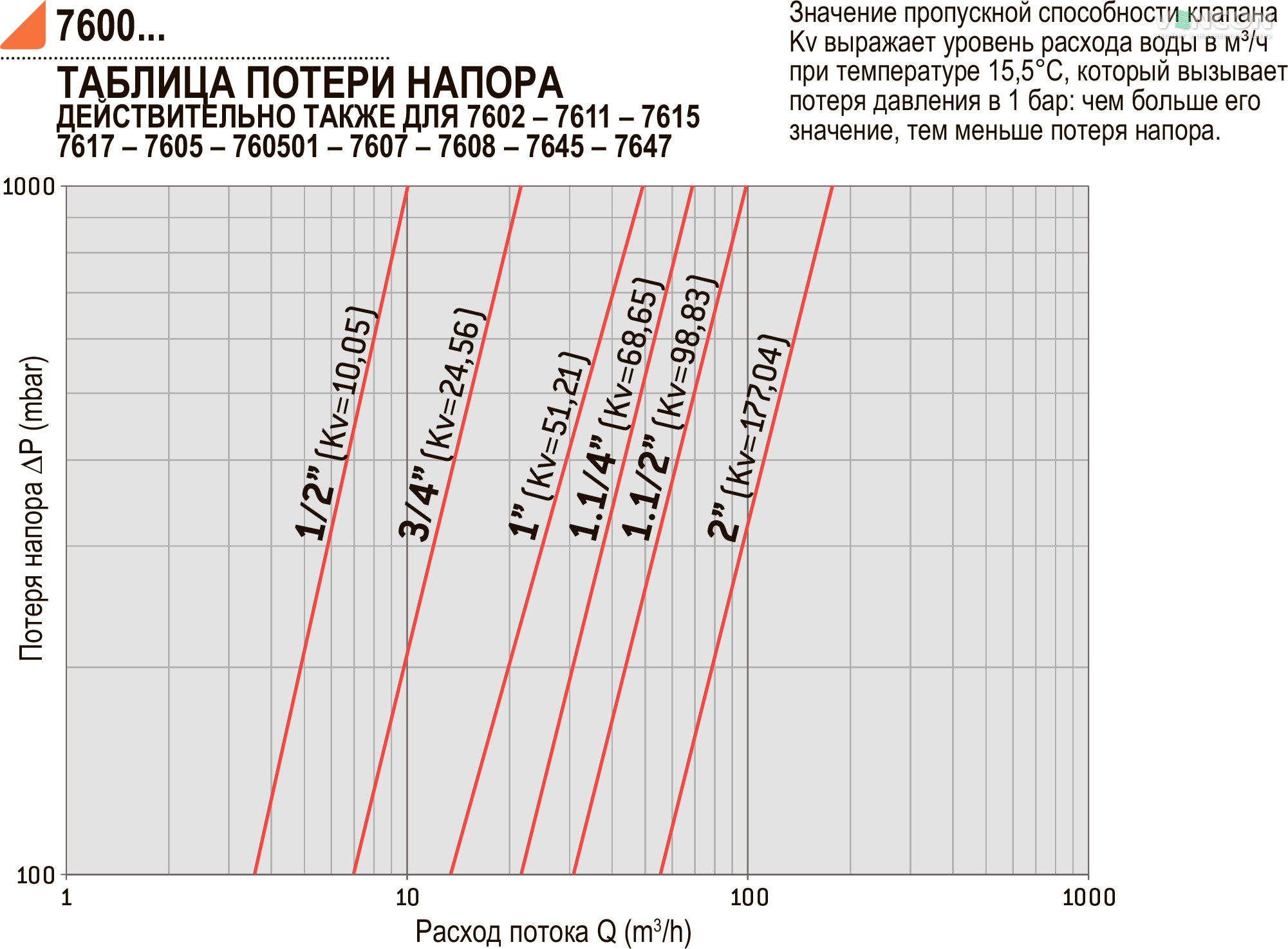 продаём Bonomi 7951 3/8" (79510103) в Украине - фото 4