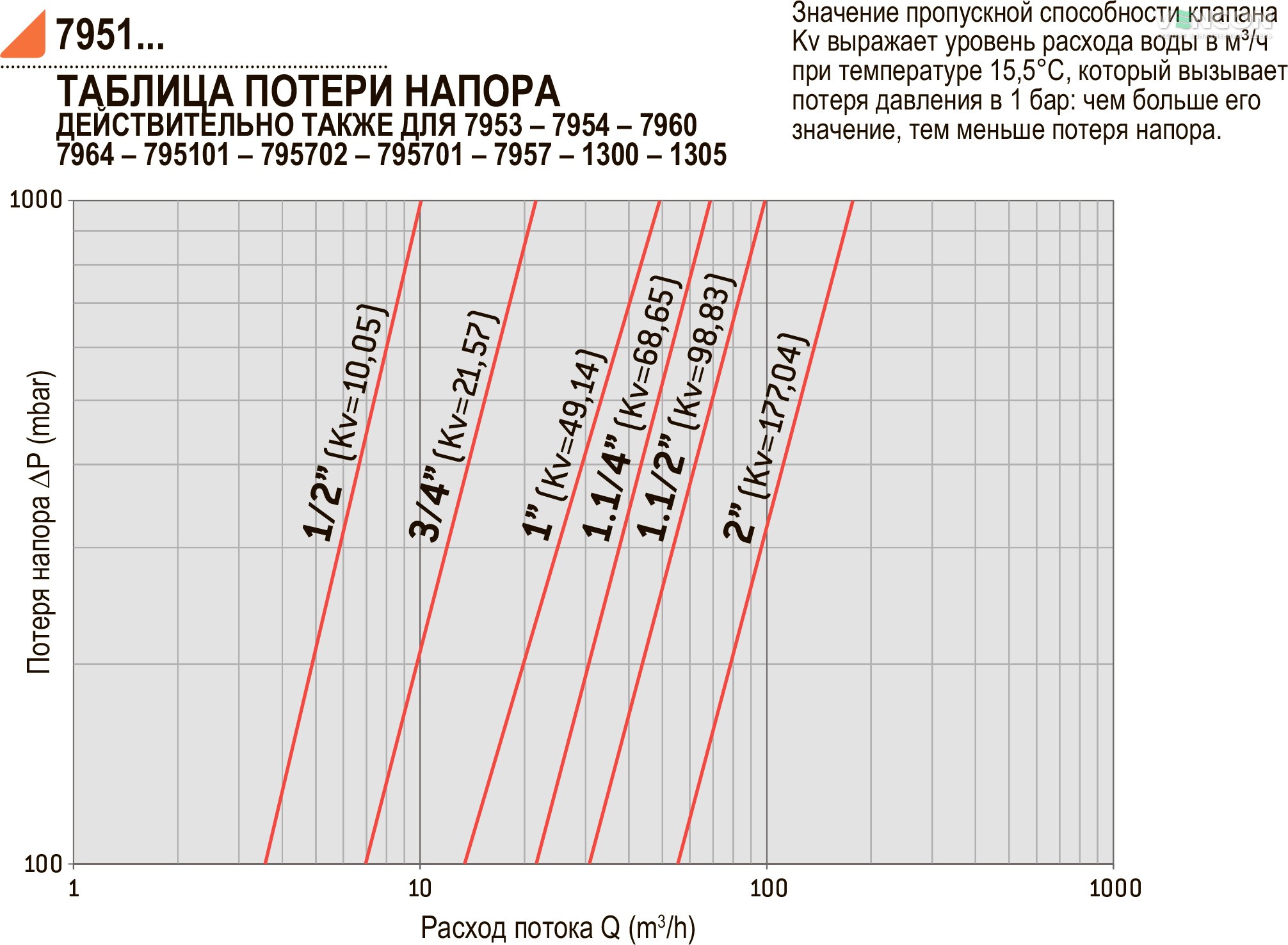 в продажу Кран Bonomi 795701 1 1/4" (79570110) - фото 3